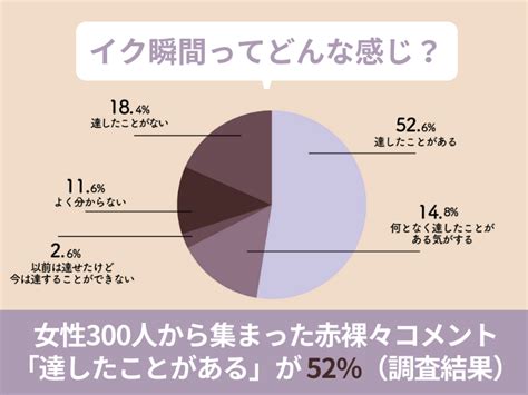 えっち 感覚|イク瞬間ってどんな感じ？女性300人から集まった赤。